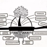 Produtoras Colaborativas